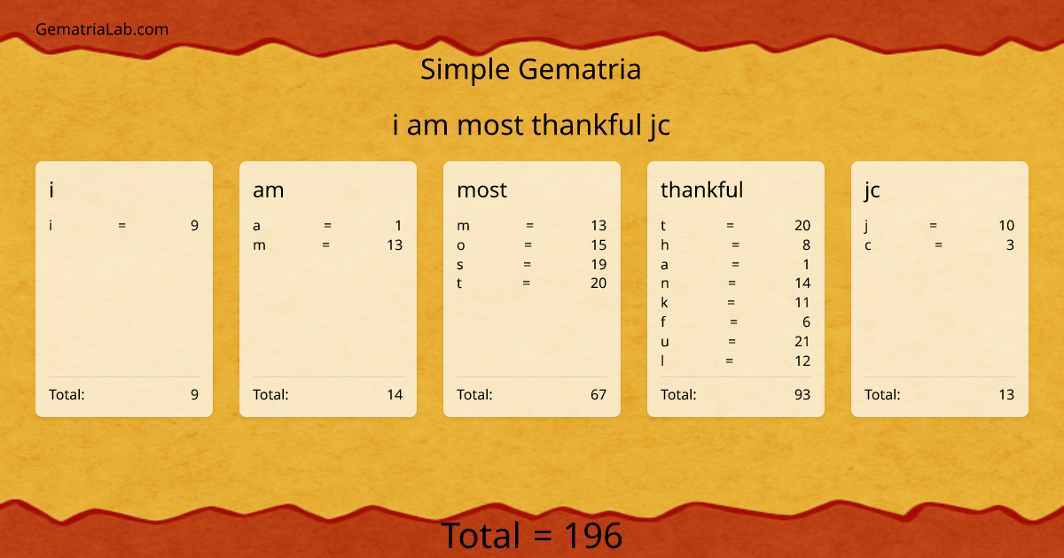 i am most thankful jc in simple Gematria